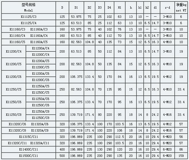 參數(shù)表